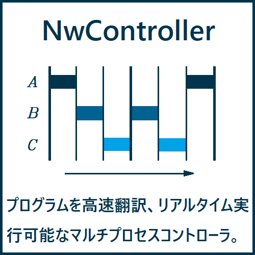 マルチプロセスコントローラ NwControllerの説明