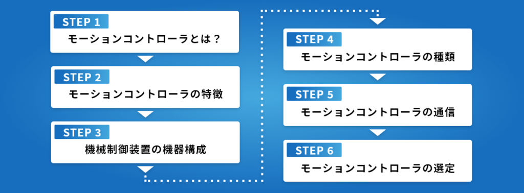 モーションコントローラ選定のための6ステップ