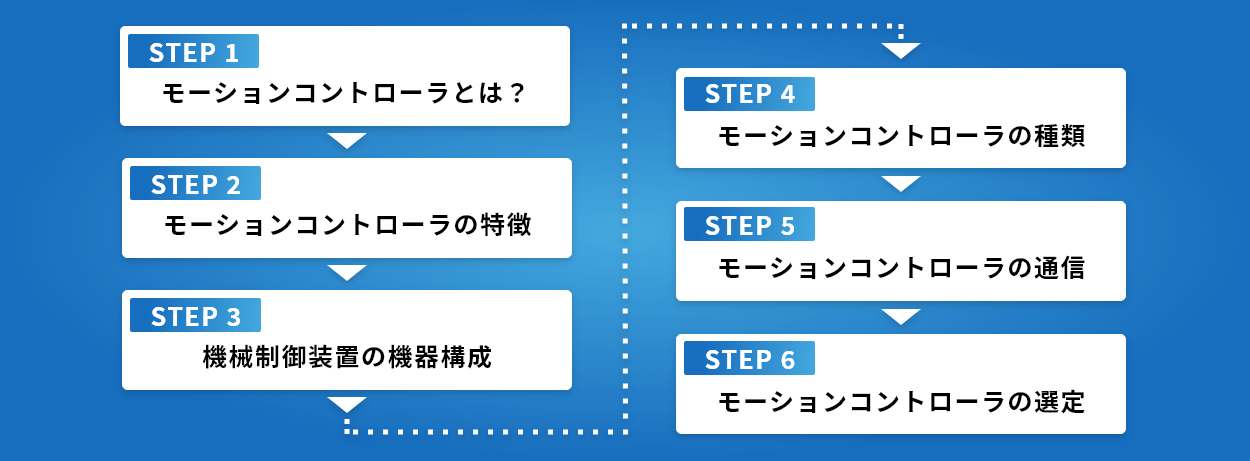 PSコントローラでパワーパック 本体のみ(Y238) パルス制御
