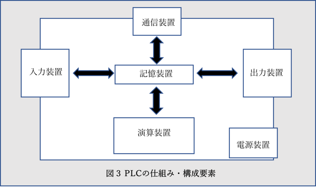 ソフトウェアPLCとは？種類と機能、PLCとの違いを解説