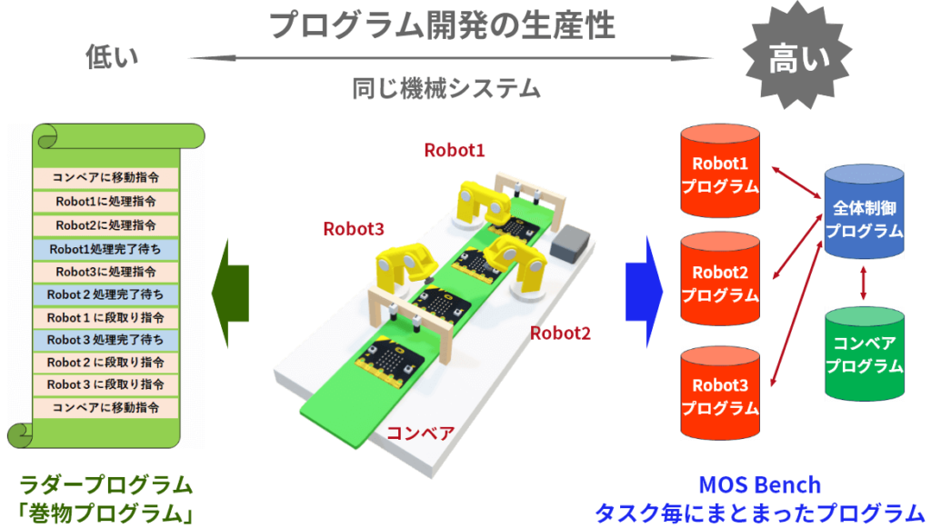 ソフトウェアPLCとは？種類と機能、PLCとの違いを解説